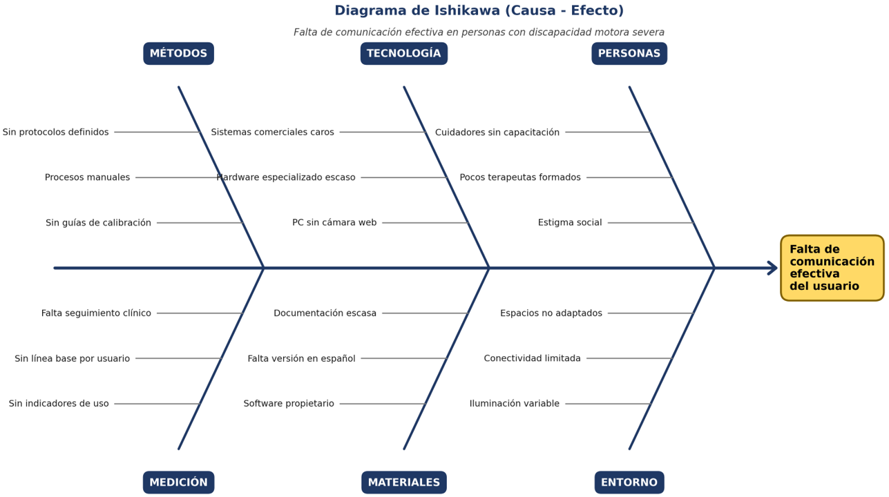 Diagrama de Ishikawa